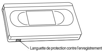 SAMSUNG DVD-VR336 - Lecture d'une cassette VHS (magnétoscope) - 1