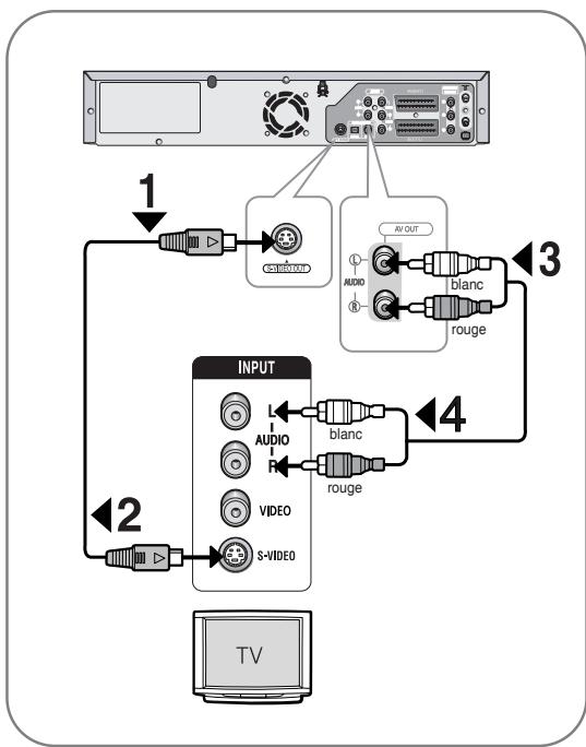 SAMSUNG DVD-VR336 - Connexion du câble S-Vidéo - 1