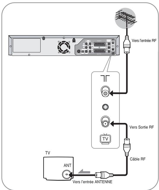 SAMSUNG DVD-VR336 - Connexion de l'enregistreur DVD/magnétoscope au téléviseur par un câble RF - 3