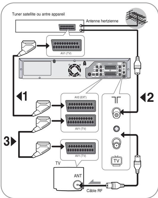 SAMSUNG DVD-VR336 - AV1 (TV) : Au moyen d'un câble Péritel à 21 broches - 1