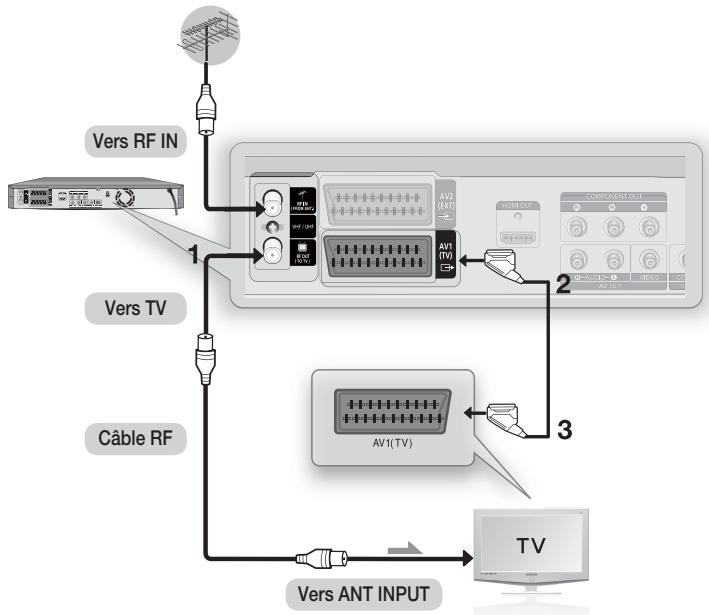 SAMSUNG DVD-SH874 - RACCORDEMENT DU ENREGISTREUR DVD AVEC DISQUE DUR - 1