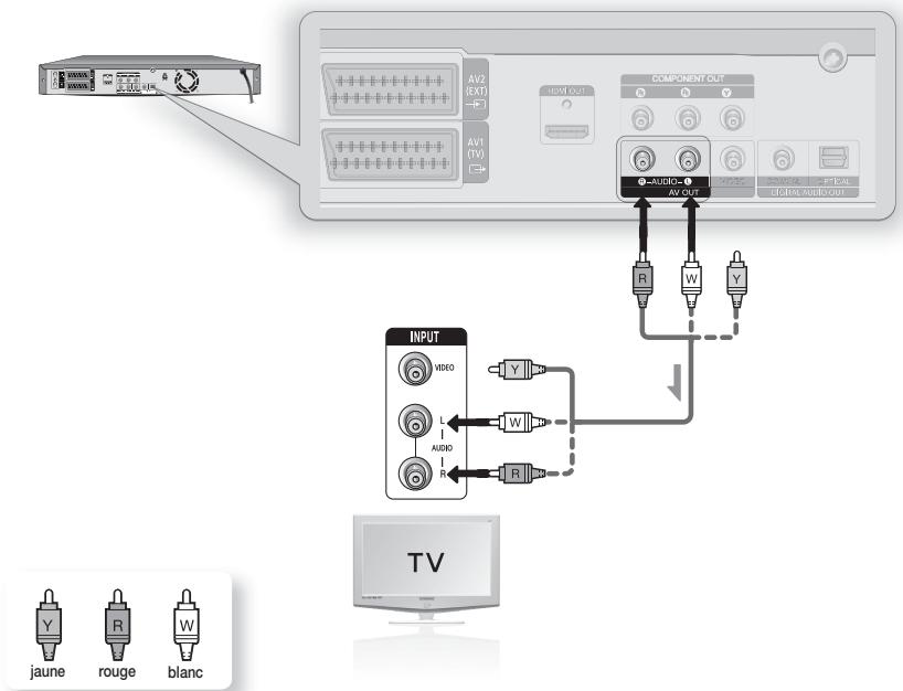 SAMSUNG DVD-SH874 - Cas 1: Raccordement au téléviseur - 1