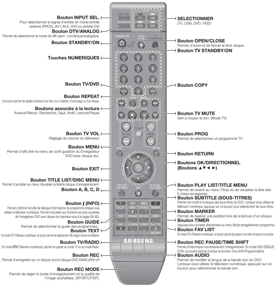 SAMSUNG DVD-SH874 - APERÇU DE LA TÉLÉCOMMANDE - 6