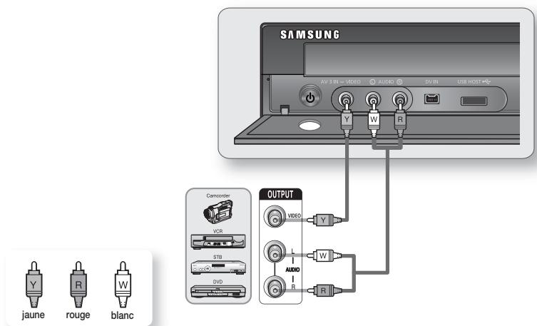 SAMSUNG DVD-SH874 - Cas 1: Raccordement d'un magnétoscope, d'un boitier décodeur, d'un lecteur DVD ou d'un caméscope aux prises AV 3 IN - 1