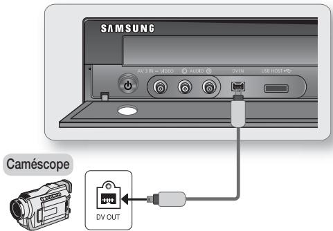 SAMSUNG DVD-SH874 - Cas 2 : Connexion d'un lecteur DV à la prise d'entrée DV IN - 1