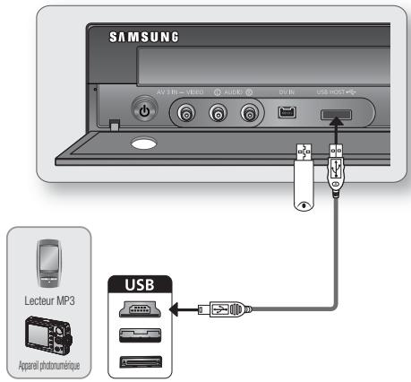 SAMSUNG DVD-SH874 - BRANCHEMENT AUX PÉRIPHÉRIQUES USB - 1
