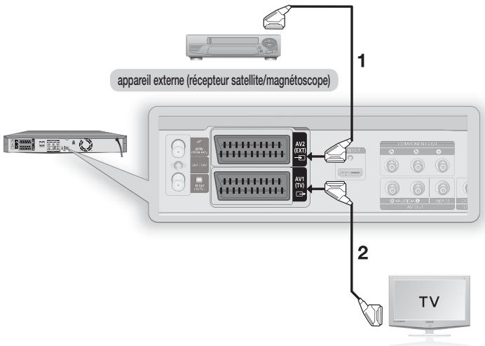 SAMSUNG DVD-SH874 - RACCORDEMENTS SUPPLEMENTaires - 1