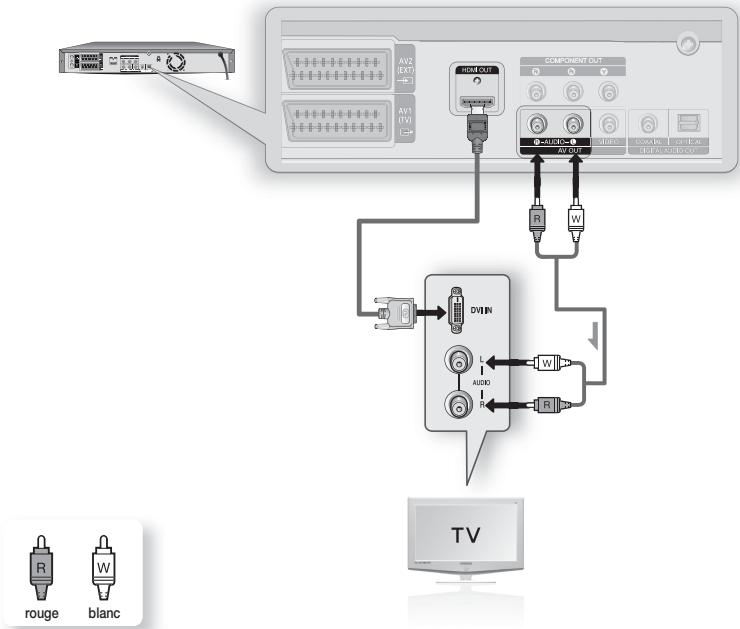 SAMSUNG DVD-SH874 - Cas 2: Raccordement à un téléviseur (prise DVI) - 1
