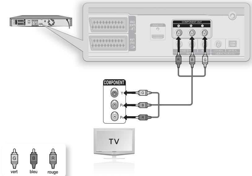 SAMSUNG DVD-SH874 - Cas 2: Prises de sortie Video composant - 1