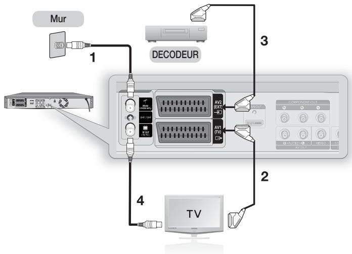 SAMSUNG DVD-SH874 - ANTENNE + ENREGISTREUR DVD AVEC DISQUE DUR + DÉCODEUR EXTERNE + TÉLÉVISEUR - 1
