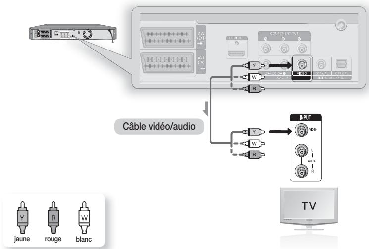 SAMSUNG DVD-SH874 - Cas 1: Raccordement à une prise de sortie Video (composite) - 1
