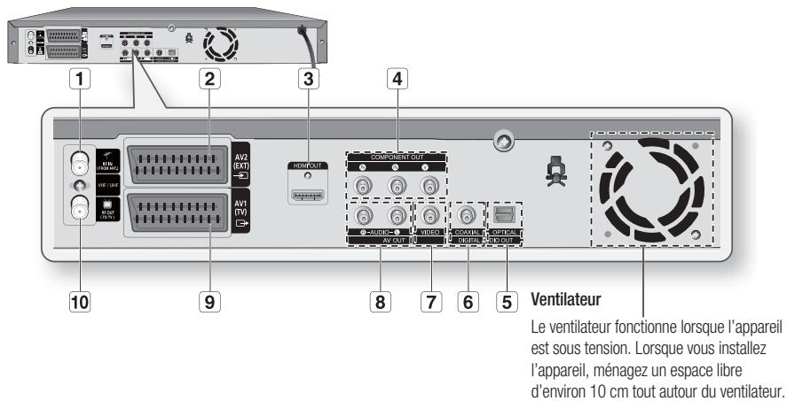 SAMSUNG DVD-SH874 - Panneau arrête - 1