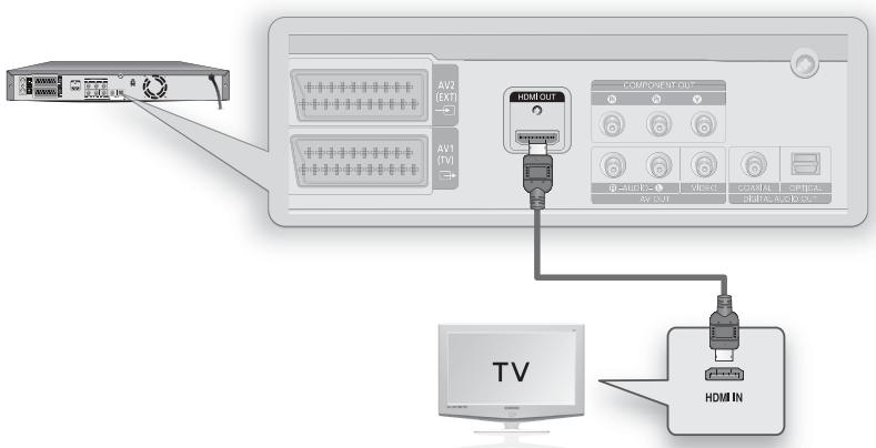 SAMSUNG DVD-SH874 - Cas 1: Raccordement à un téléviseur(prise HDMI) - 1