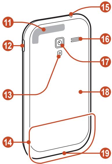 SAMSUNG GALAXY ACE 2 I8160 - Aufbau des Geräts - 2