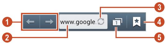 SAMSUNG GALAXY ACE 2 I8160 - > Eine Website durchsuchen - 1
