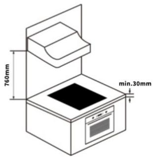 CIARRA B08JZ2ZRXZ - Distances de ventilation et de sécurité - 3