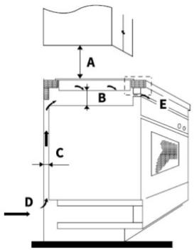 CIARRA B08JZ2ZRXZ - Distances de ventilation et de sécurité - 1