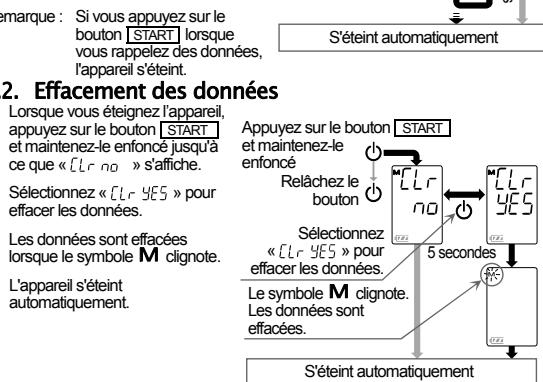 A&D Médical UA-611 / UA-651 - Rappel des données en mémoire - 1