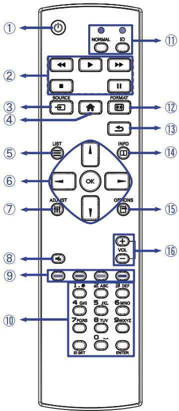 IIYAMA G4380UHSU - FONCTIONS DE LA TÉLEÇOMMANDE - 1