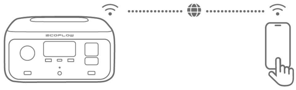 ECOFLOW BP0286 - Avec internet - 1