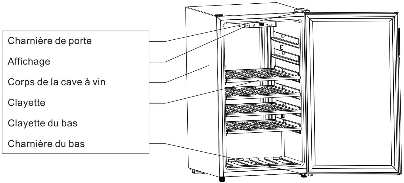 Caviss S152EBEG - Nom du composant - 1