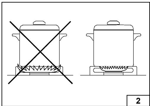 AIRLUX AV685HWH - Utilisation des brûleurs - 2