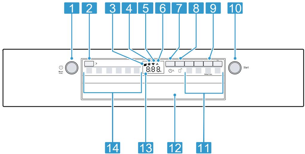 BOSCH SMS2HVI02E - Éléments de commande - 1
