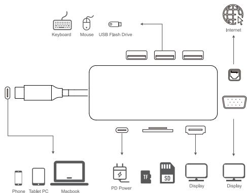 Akashi ALTHUB9IN1TC - Compatibilité - 1