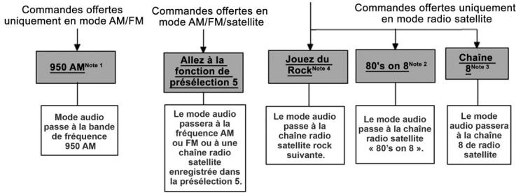 Chrysler 300 (2012) - Arborescence vocale - 1
