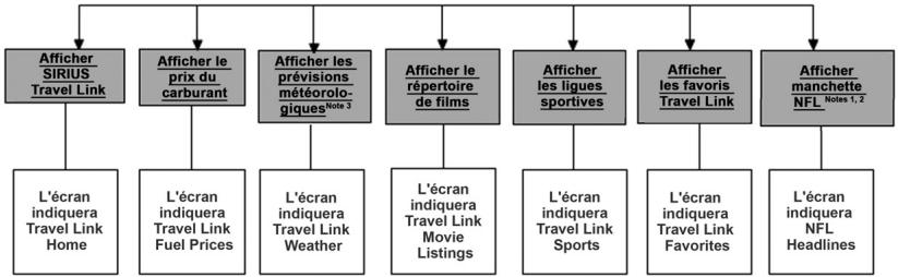 Chrysler 300 (2012) - Remarques : - 1