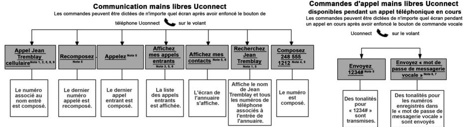 Chrysler 300 (2012) - Arborescence vocale - 1
