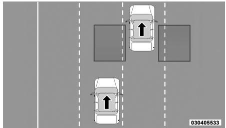 Chrysler 300 (2012) - SYSTÈME DE SURVEILLANCE DES ANGLES MORTS – SELON L'ÉQUIPEMENT - 1