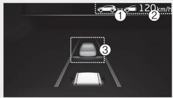 KIA Carnival (2021) - Fonction de base - 1