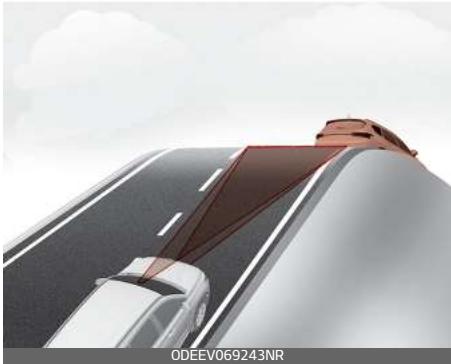 KIA Carnival (2021) - Limites - 3