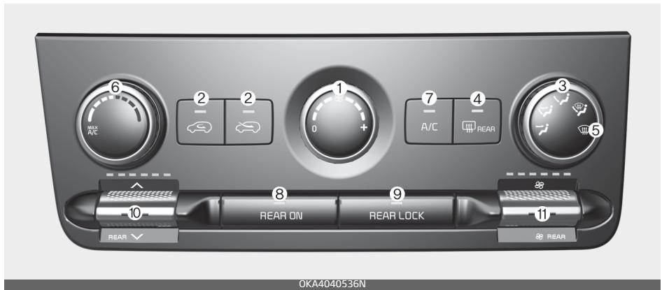 KIA Carnival (2021) - Système de commande de climatisation manuelle (selon l'équipement) - 1