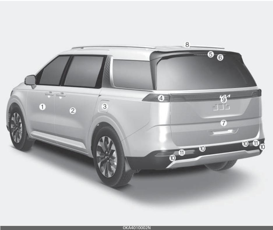 KIA Carnival (2021) - Aperçu de l'extérieur - 2