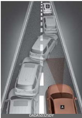 KIA Carnival (2021) - Avertissement - 4