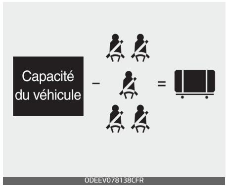 KIA Carnival (2021) - Chargement non attaché - 2