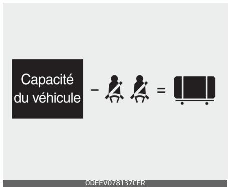 KIA Carnival (2021) - Chargement non attaché - 1
