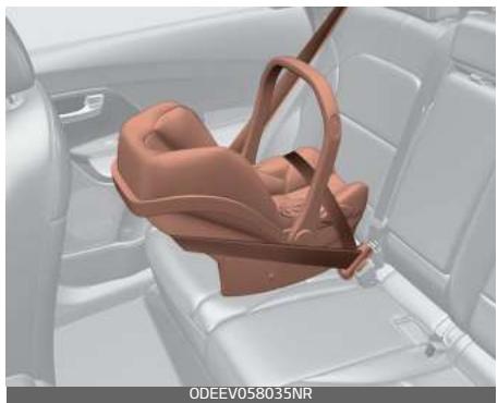 KIA Carnival (2021) - Sièges pour enfants orientés vers l'arrière - 1