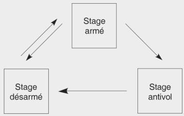 KIA Carnival (2021) - Système d'alarme antivol - 1
