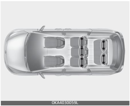 KIA Carnival (2021) - Ancrages et attaches inférieur(e)s pour enfant (système LATCH) - 1