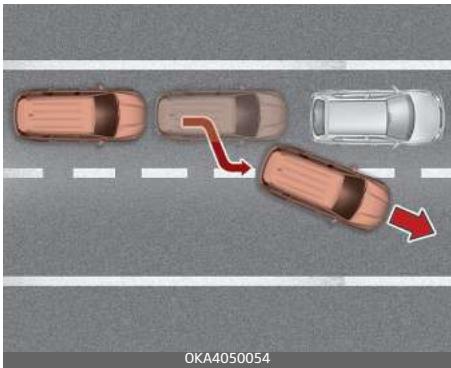 KIA Carnival (2021) - Limites - 8