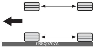 KIA Carnival (2021) - Permutation des pneus - 3