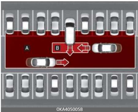 KIA Carnival (2021) - Aide à l'évitement de collision de circulation transversale arrière (RCCA) (selon l'équipement) - 1