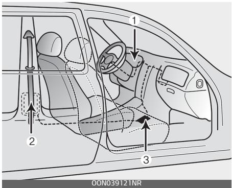 KIA Carnival (2021) - \* Remarque - 1