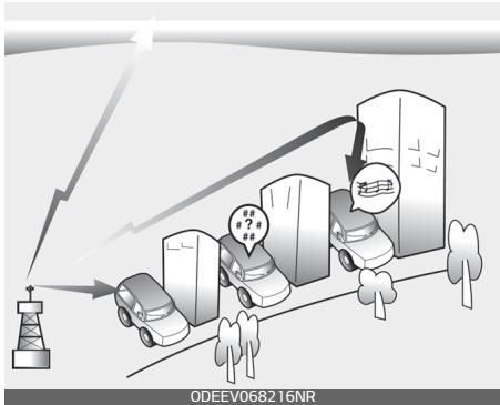 KIA Carnival (2021) - Comment fonctionne la radio du véhicule - 1