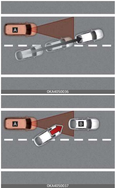 KIA Carnival (2021) - Fonction d'Alerte de départ du véhicule de tête - 1