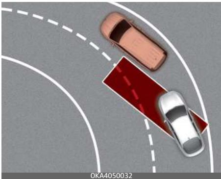 KIA Carnival (2021) - Avertissement - 2