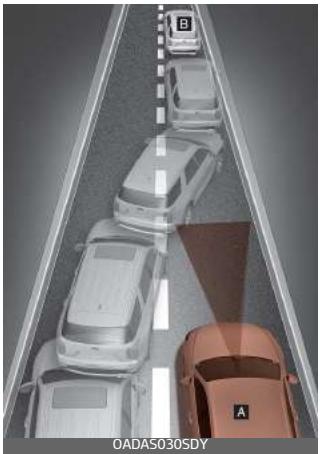 KIA Carnival (2021) - Avertissement - 4